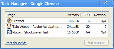 Chrome Task Manager CPU Usage