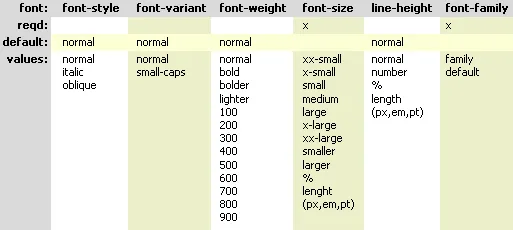 CSS Font Shorthand Style Guide CSS in JS Saves Talent