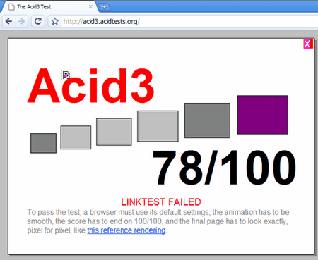 Chrome Acid 3 Results